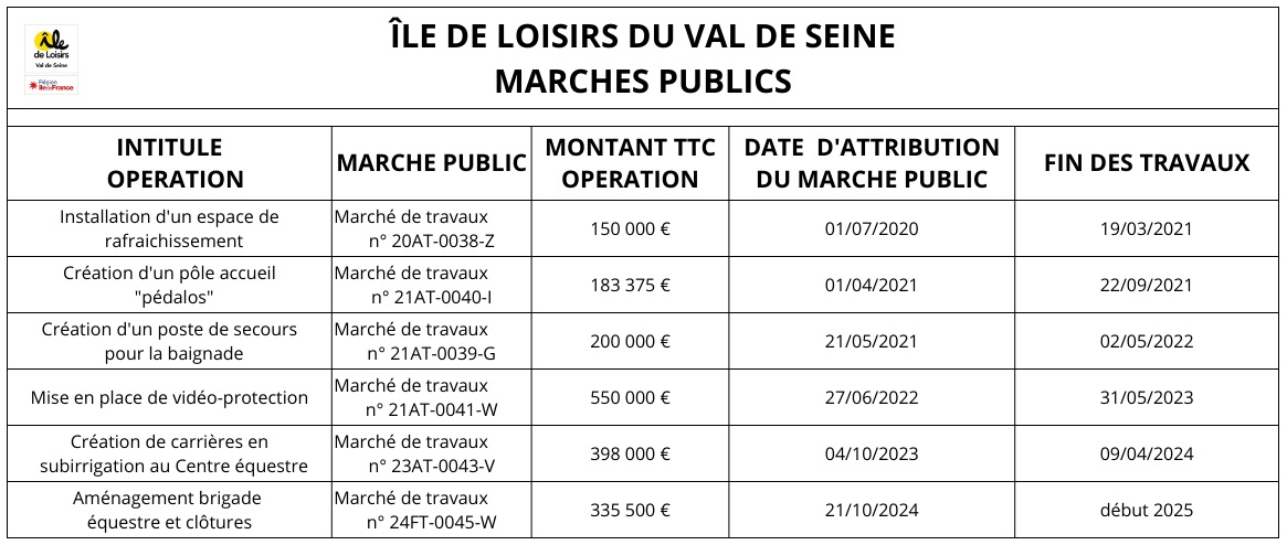 image information marché public